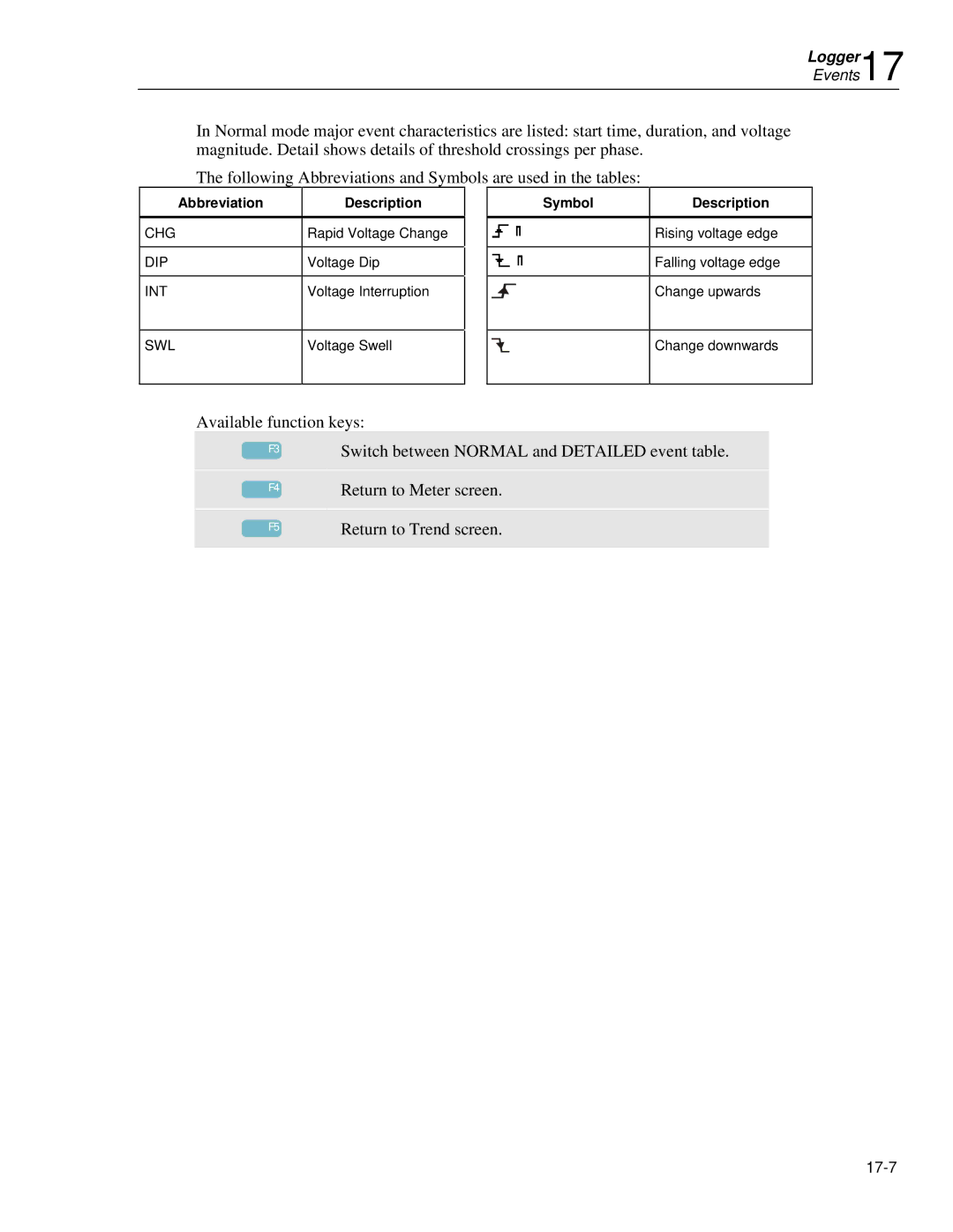 Fluke 435 user manual Events 