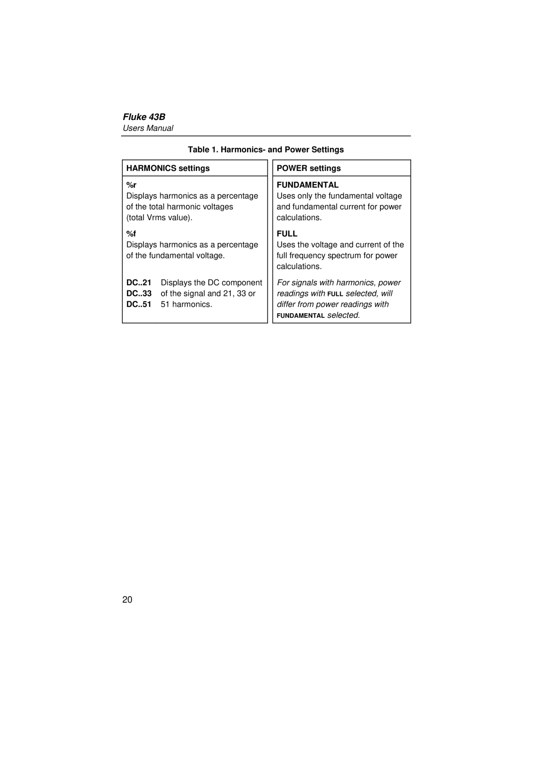 Fluke 43B user manual Harmonics- and Power Settings Harmonics settings, Power settings 