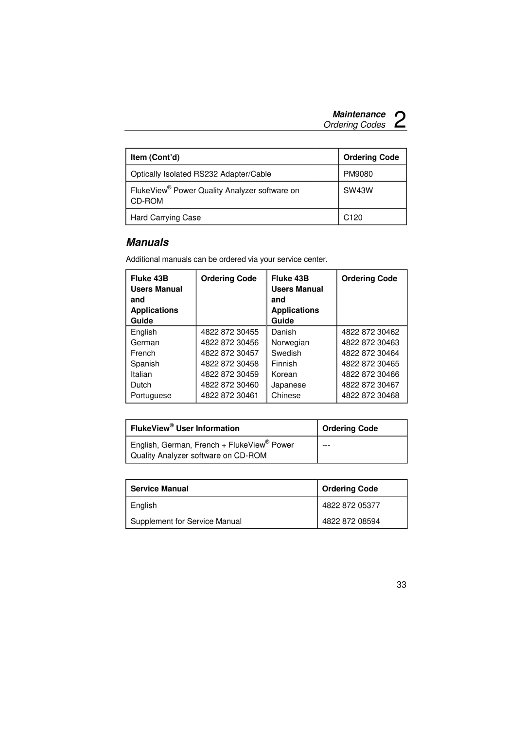 Fluke user manual Manuals, Item Cont’d Ordering Code, Fluke 43B Ordering Code Applications Guide 