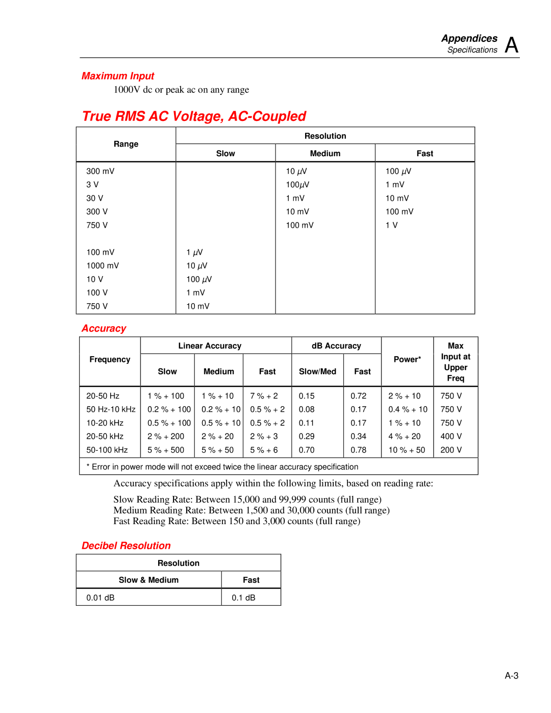 Fluke 45 user manual True RMS AC Voltage, AC-Coupled, Maximum Input, Accuracy, Decibel Resolution 