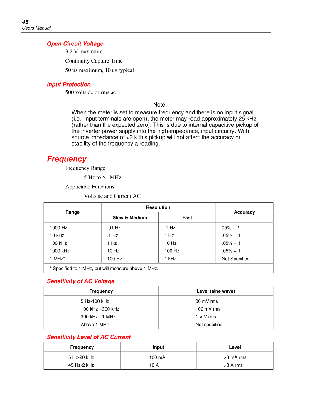 Fluke 45 user manual Frequency, Sensitivity of AC Voltage, Sensitivity Level of AC Current 