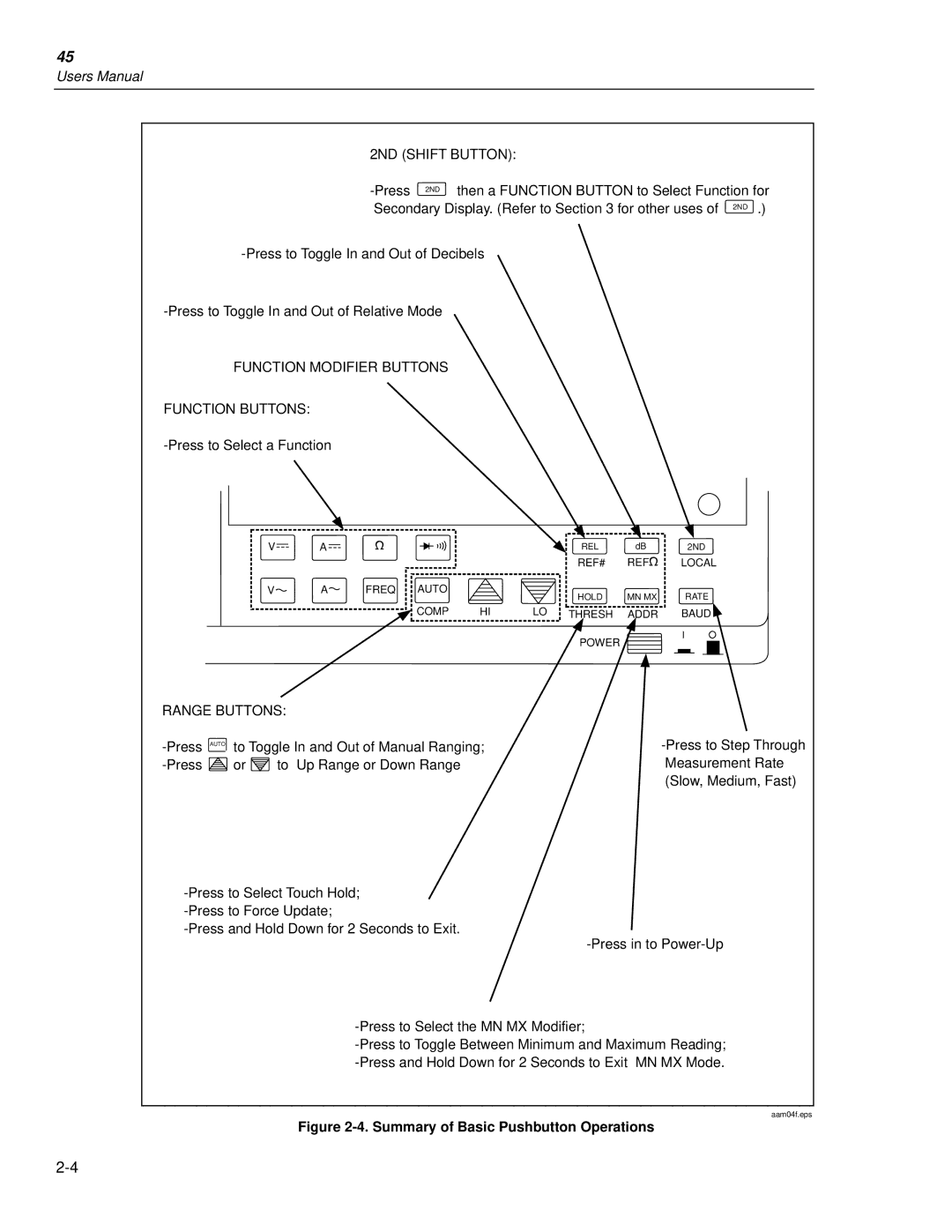 Fluke 45 user manual Summary of Basic Pushbutton Operations 