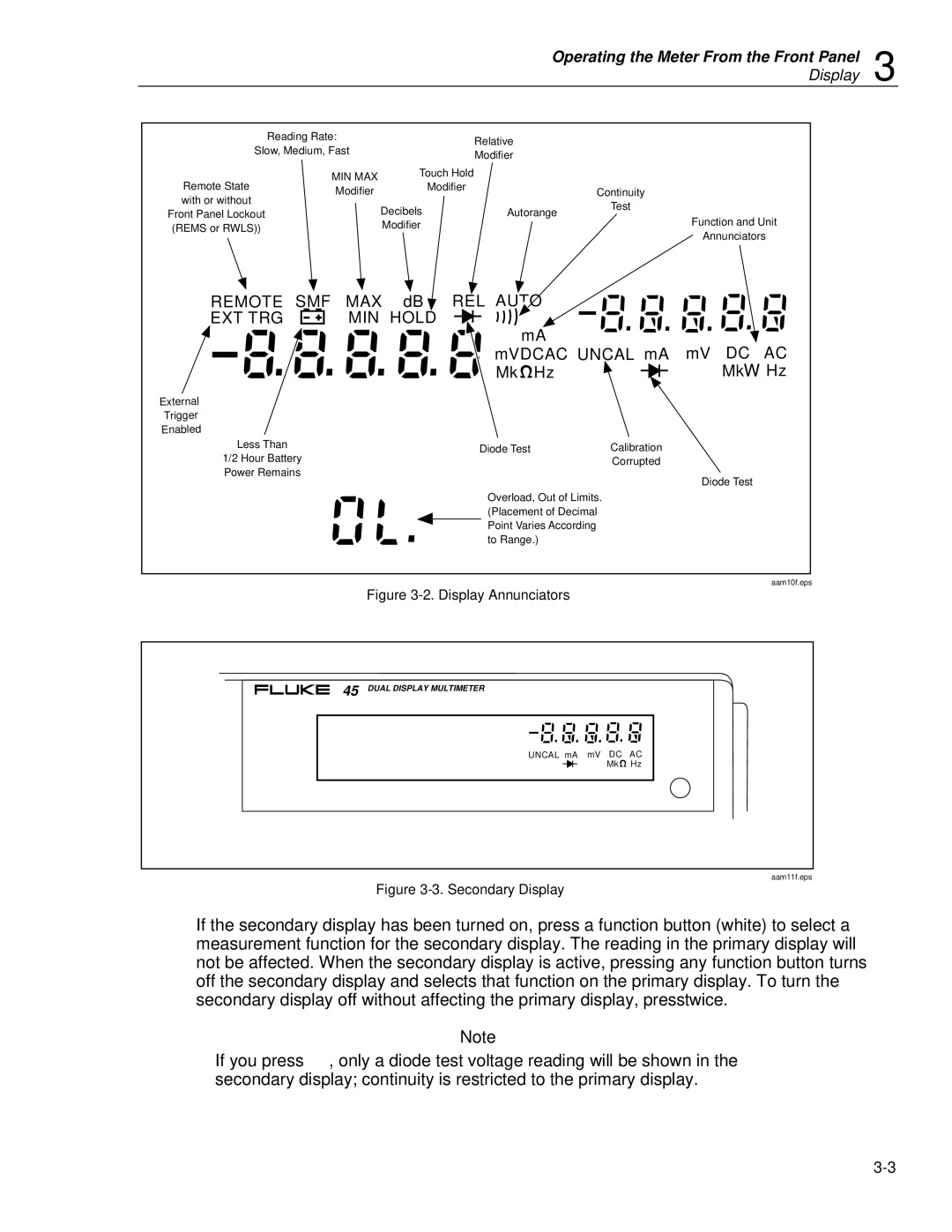 Fluke 45 user manual Remote SMF 