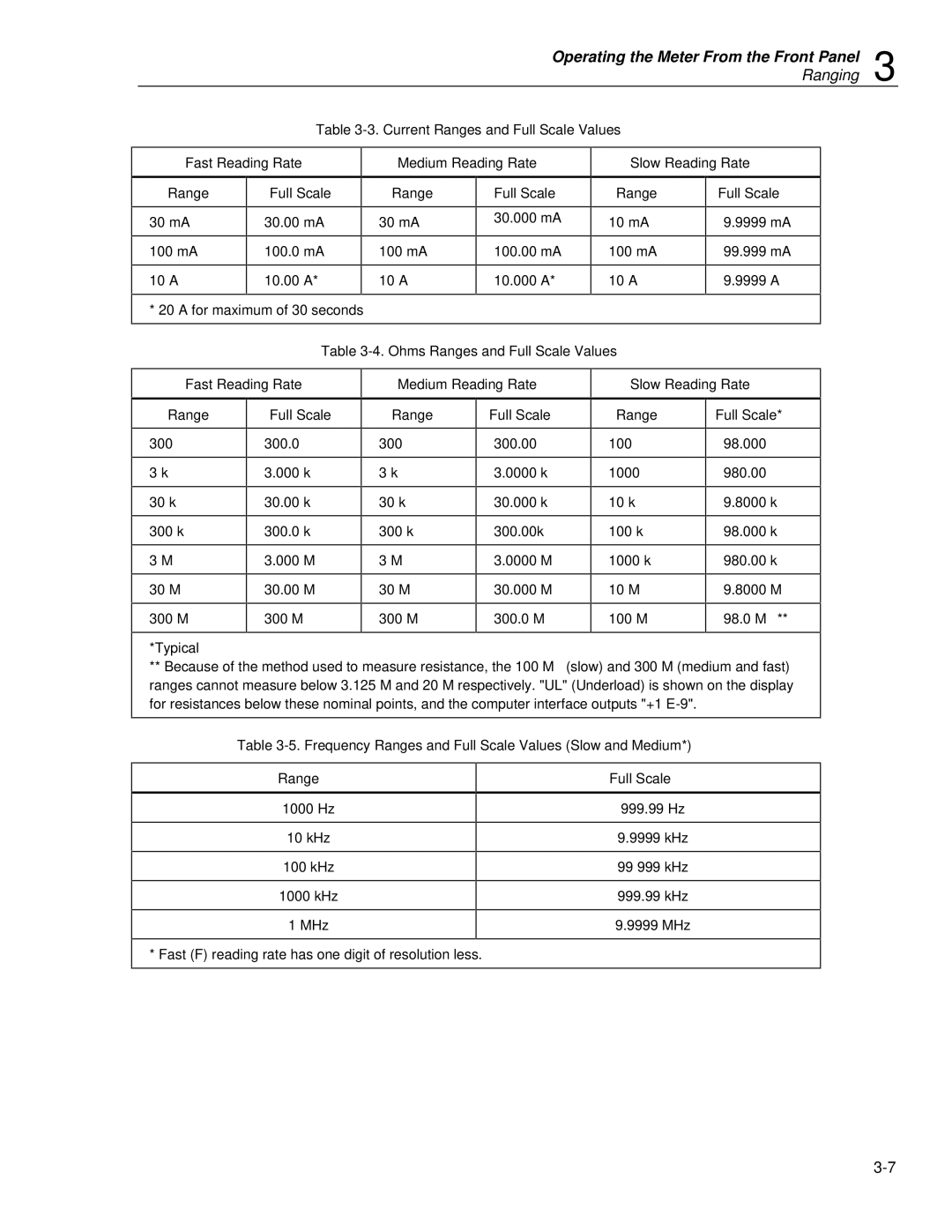 Fluke 45 user manual Slow Reading Rate Range Full Scale, Ohms Ranges and Full Scale Values Fast Reading Rate 