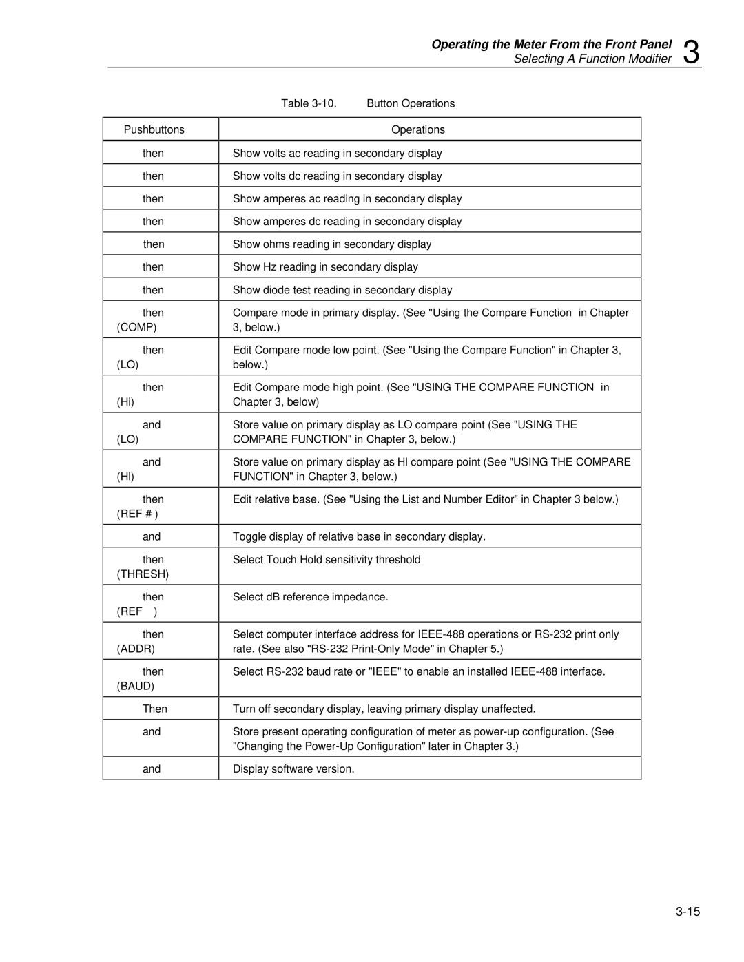 Fluke 45 user manual Pushbuttons, SButton Operations 