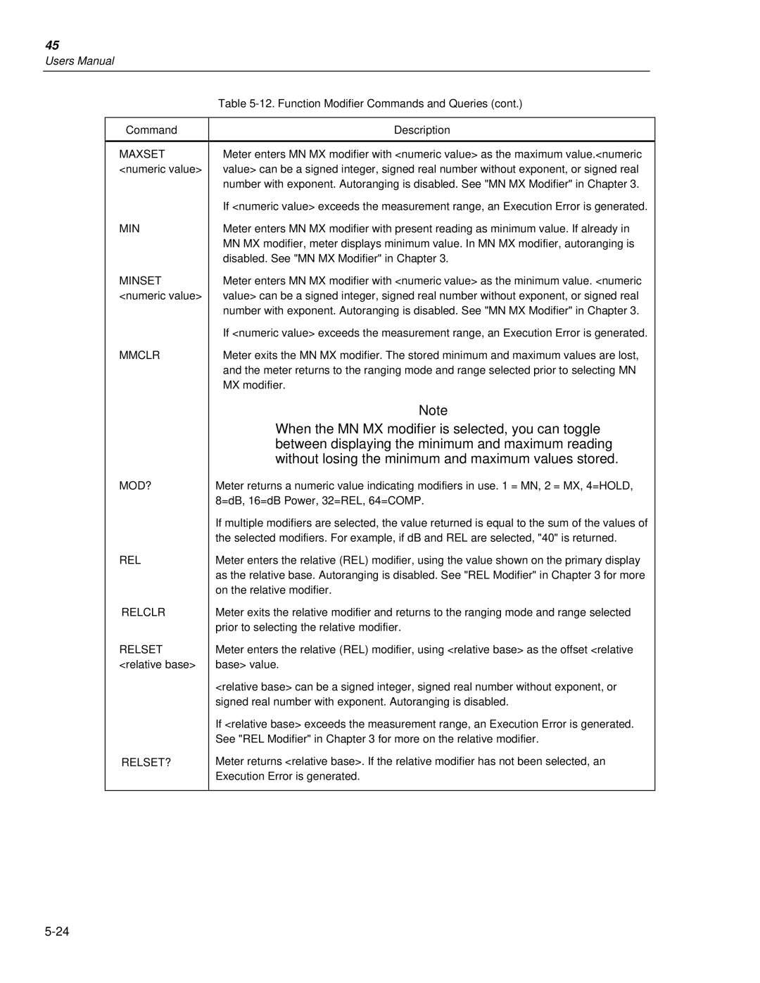 Fluke 45 user manual Min 