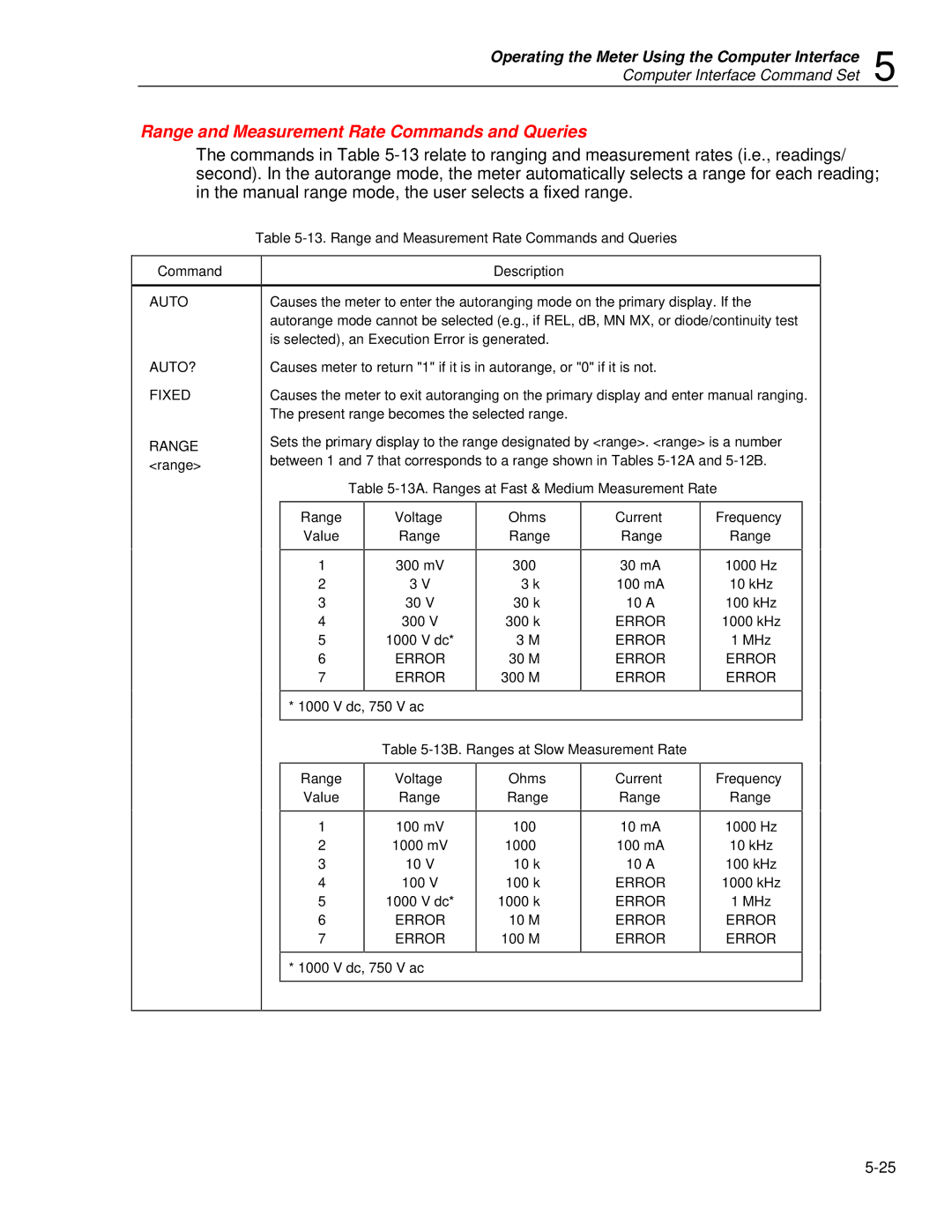Fluke 45 user manual Range and Measurement Rate Commands and Queries, Ohms Range, Current Range, Frequency Range 