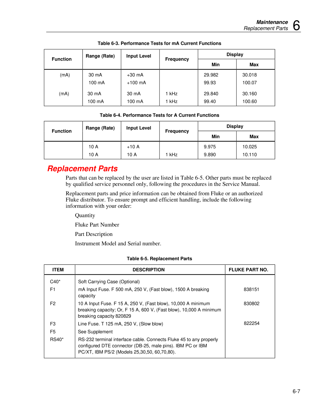 Fluke 45 user manual Replacement Parts, Performance Tests for mA Current Functions, Min Max 29.982 30.018 