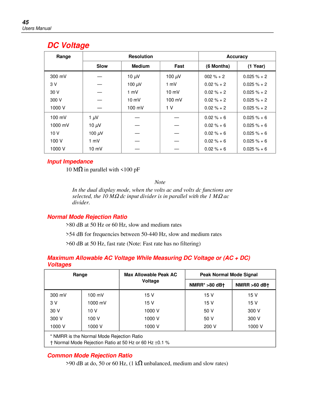 Fluke 45 user manual DC Voltage, Input Impedance, Normal Mode Rejection Ratio, Common Mode Rejection Ratio 