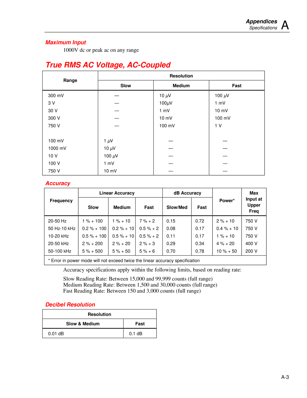 Fluke 45 user manual True RMS AC Voltage, AC-Coupled, Maximum Input, Accuracy, Decibel Resolution 