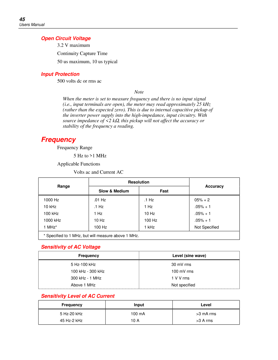 Fluke 45 user manual Frequency, Sensitivity of AC Voltage, Sensitivity Level of AC Current 