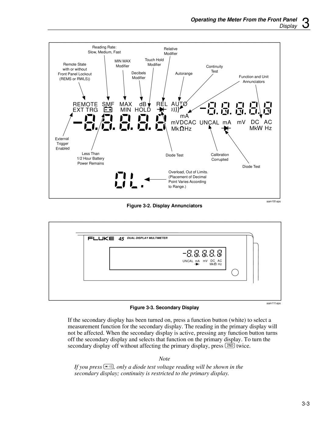 Fluke 45 user manual Remote SMF 