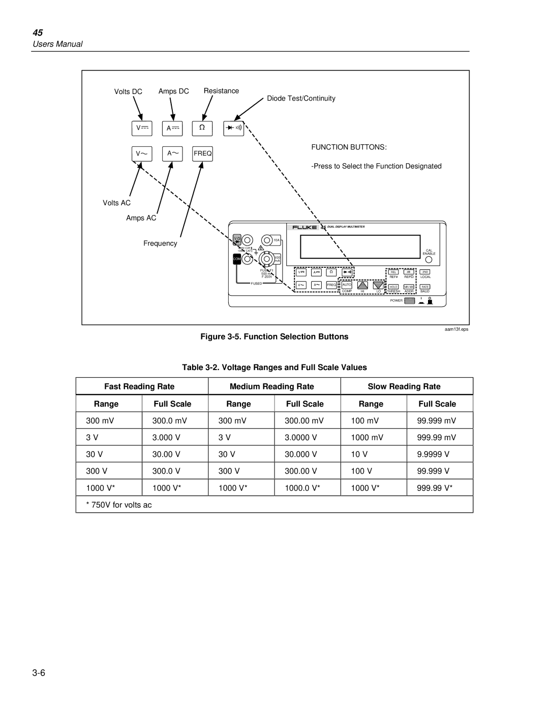 Fluke 45 user manual Function Buttons 