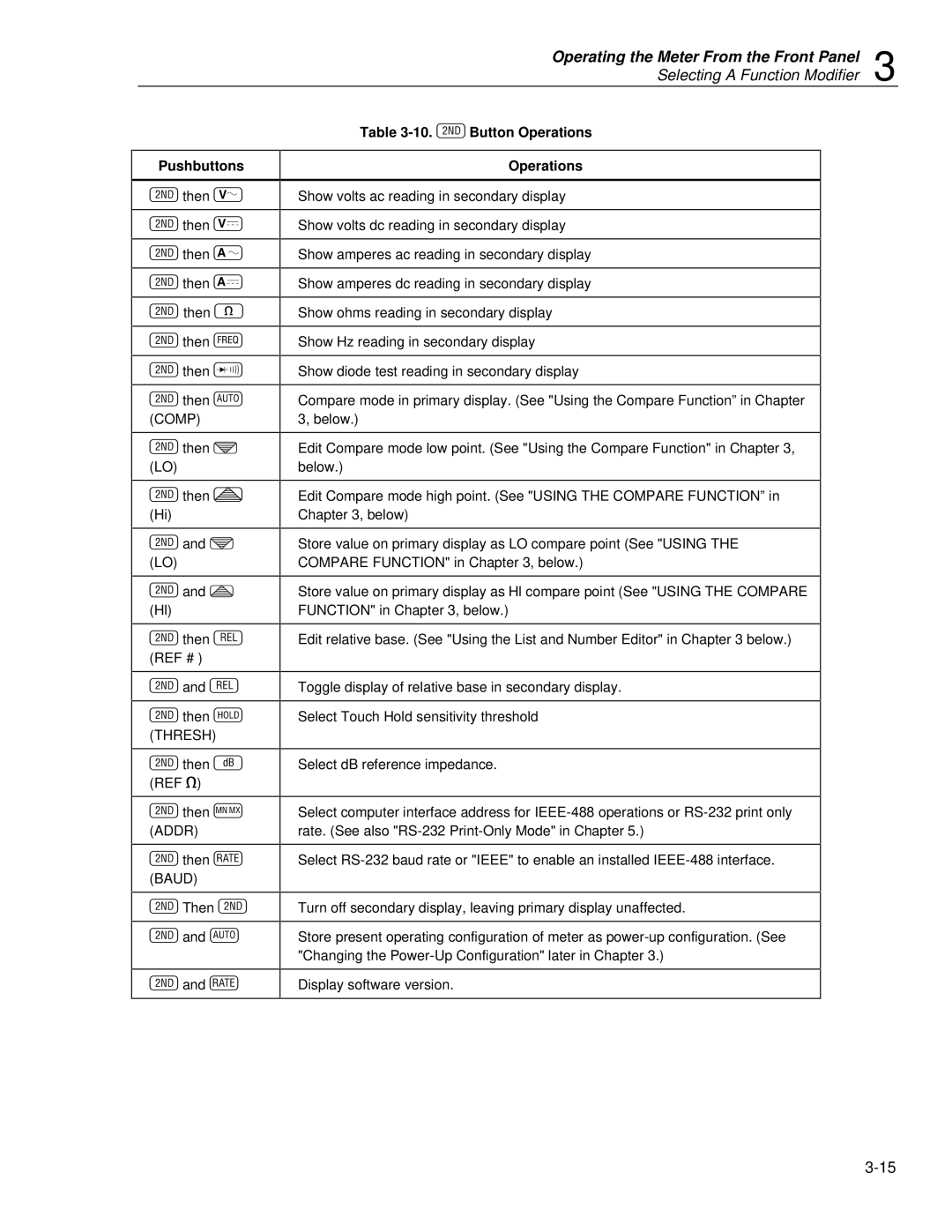 Fluke 45 user manual Pushbuttons, SButton Operations 