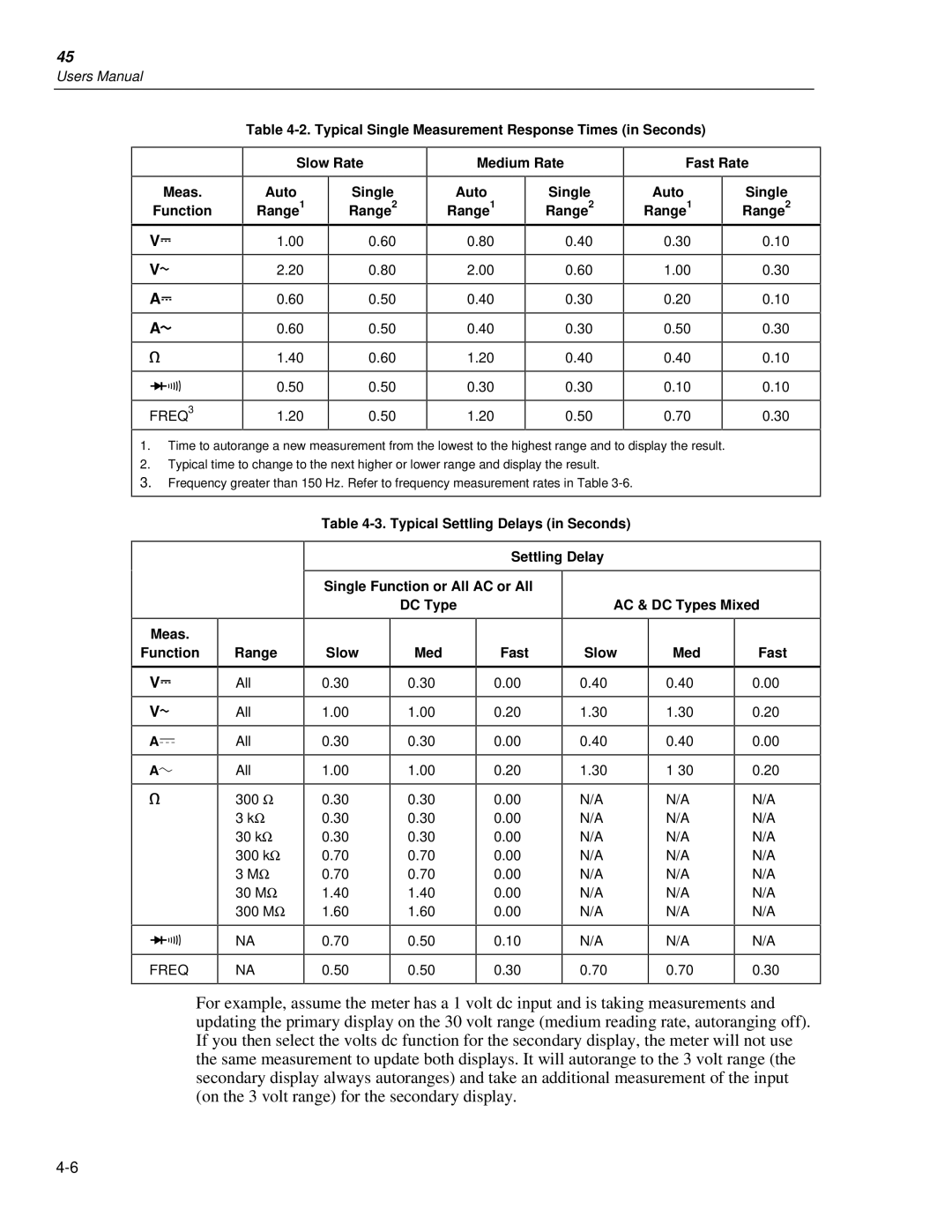 Fluke 45 user manual Slow Rate Auto Single Range1 Range2 Medium Rate Fast Rate, Slow Med Fast 