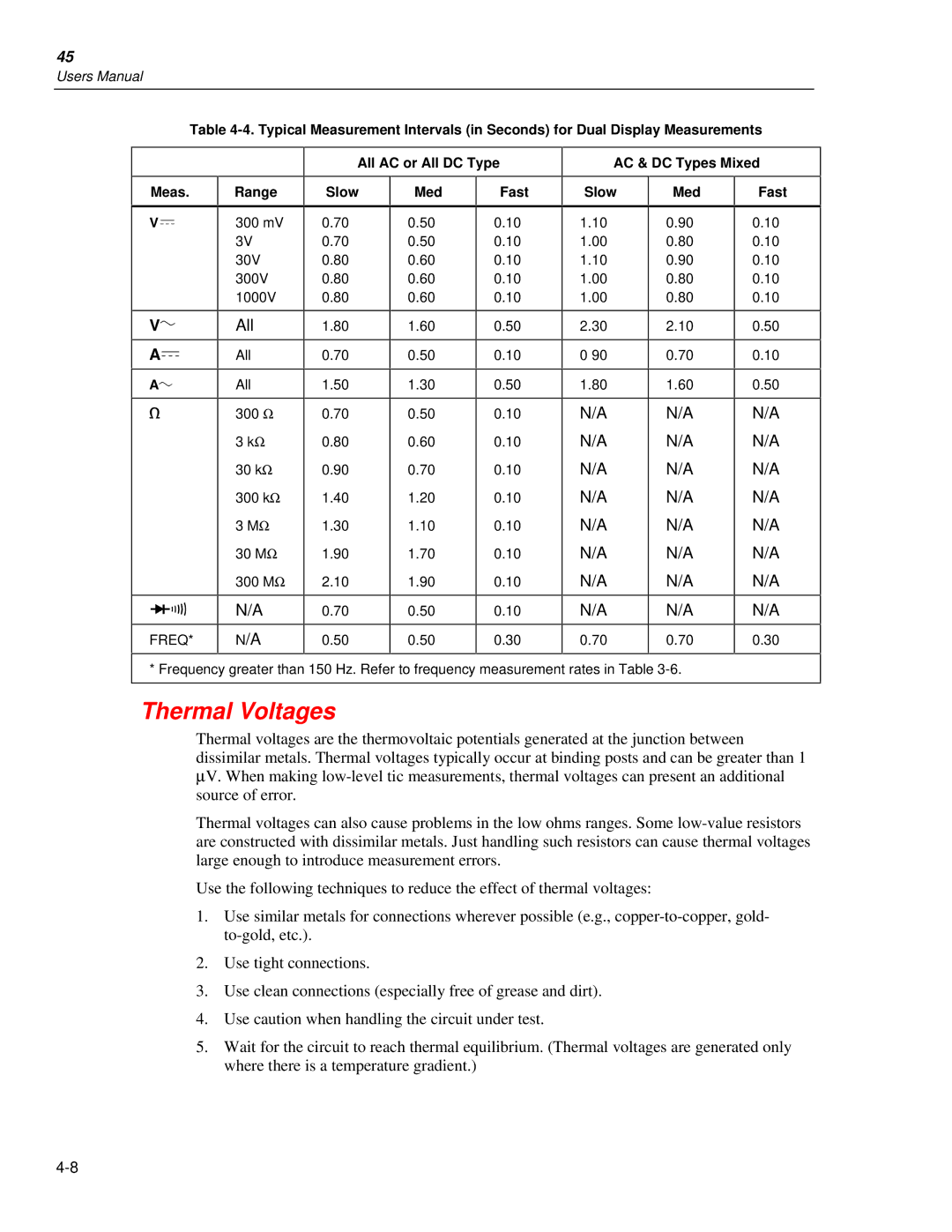 Fluke 45 user manual Thermal Voltages, All 