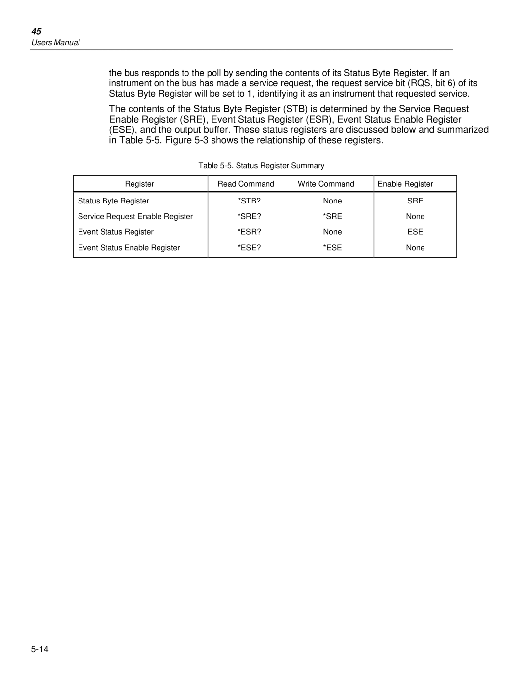 Fluke 45 user manual Status Register Summary, Read Command, Write Command, Enable Register 