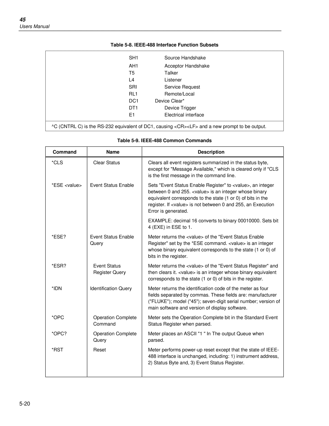 Fluke 45 user manual IEEE-488 Interface Function Subsets, IEEE-488 Common Commands 