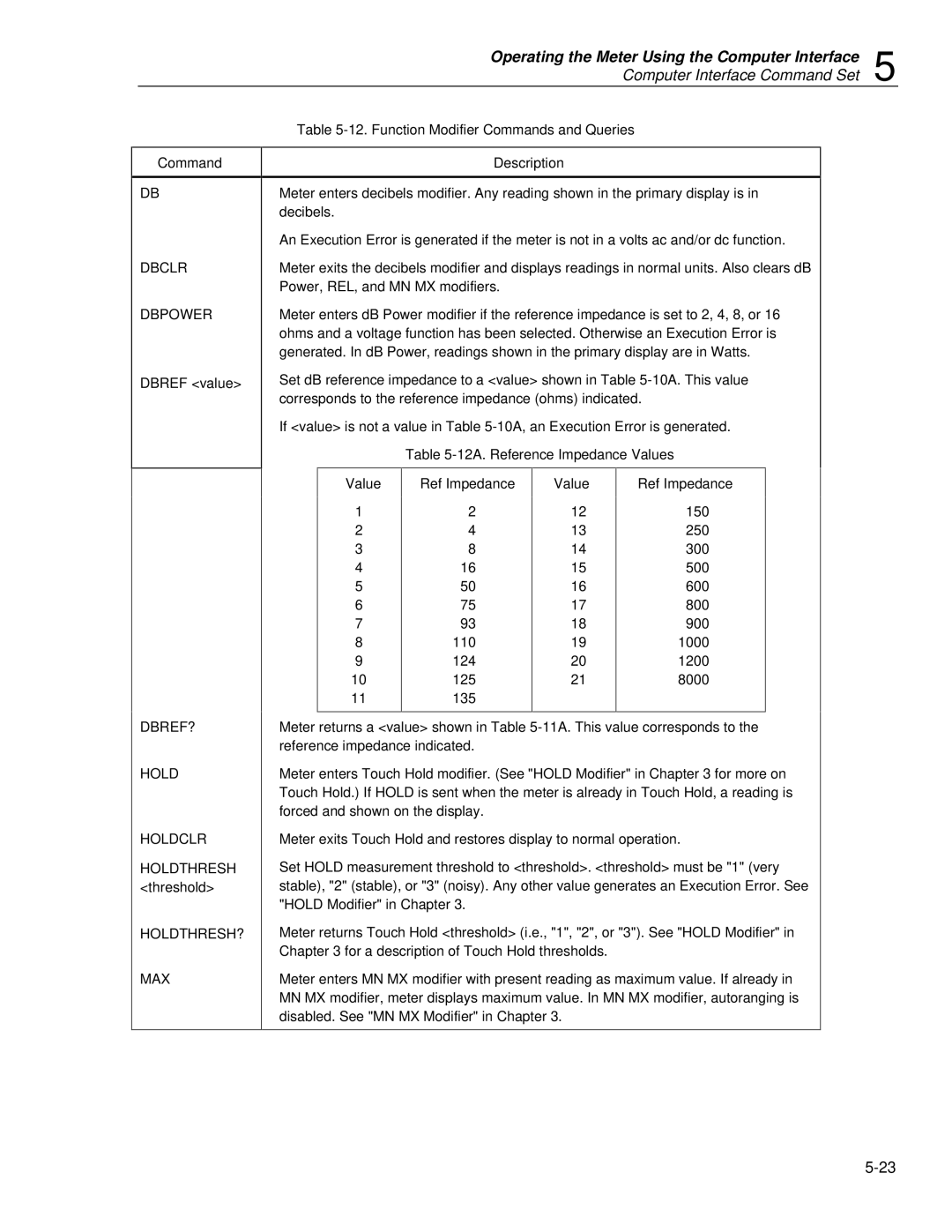 Fluke 45 user manual Function Modifier Commands and Queries Description, 12A. Reference Impedance Values Ref Impedance 