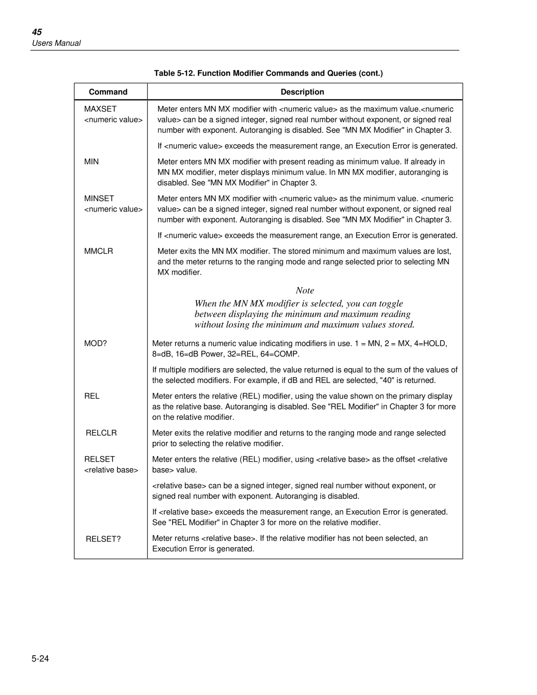 Fluke 45 user manual Min 