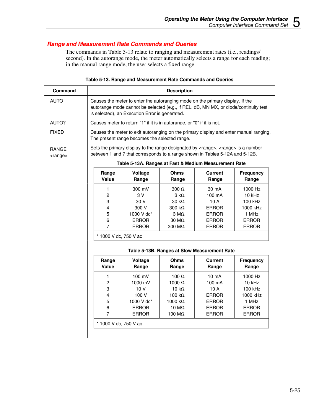 Fluke 45 user manual Range and Measurement Rate Commands and Queries, Ohms Range, Current Range, Frequency Range 