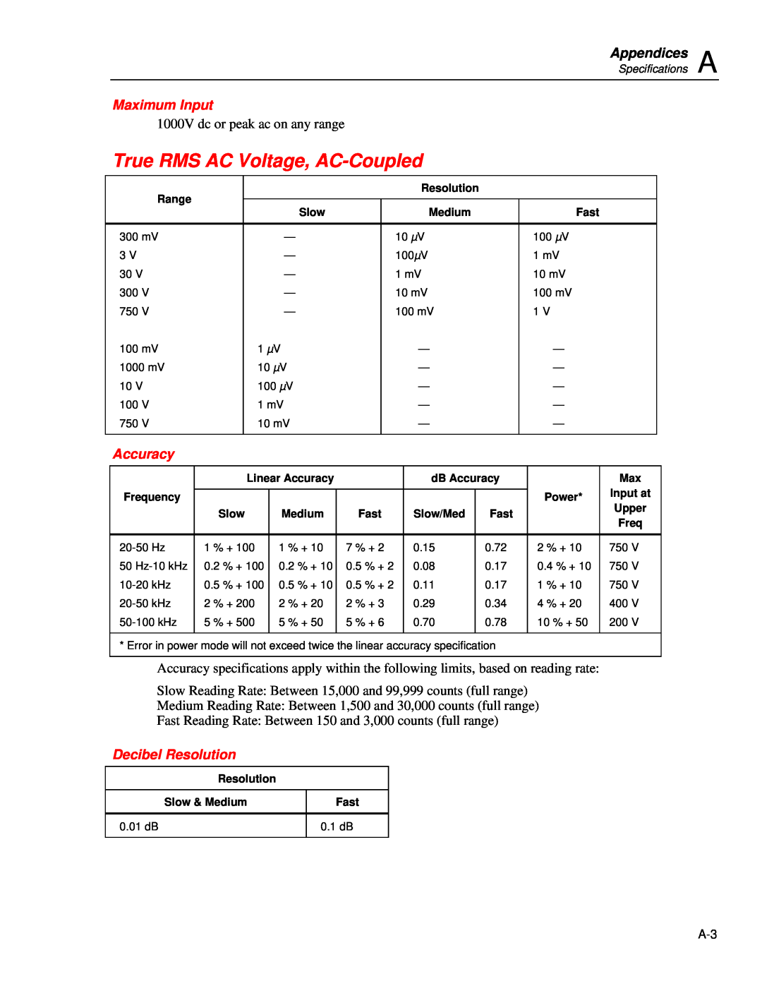 Fluke 45 user manual True RMS AC Voltage, AC-Coupled, Appendices, Maximum Input, Accuracy, Decibel Resolution 