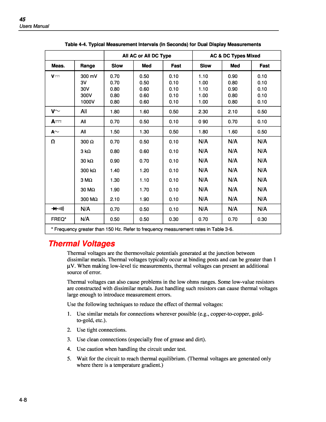 Fluke 45 user manual Thermal Voltages 