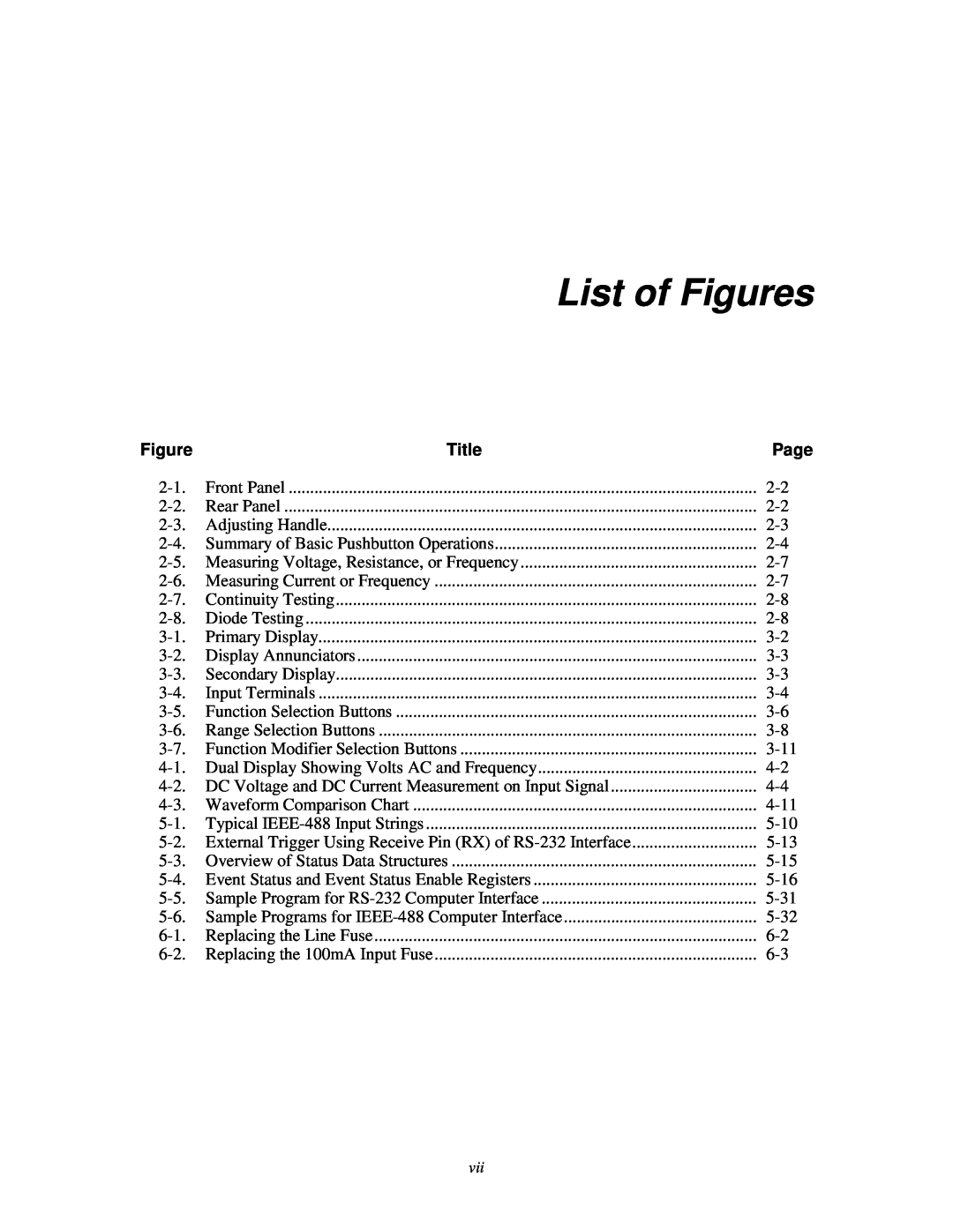 Fluke 45 user manual List of Figures, Title 