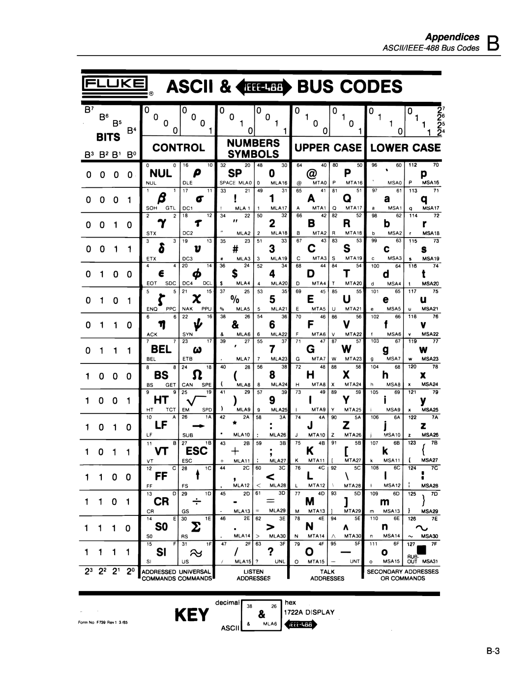 Fluke 45 user manual Appendices, ASCII/IEEE-488Bus Codes B 