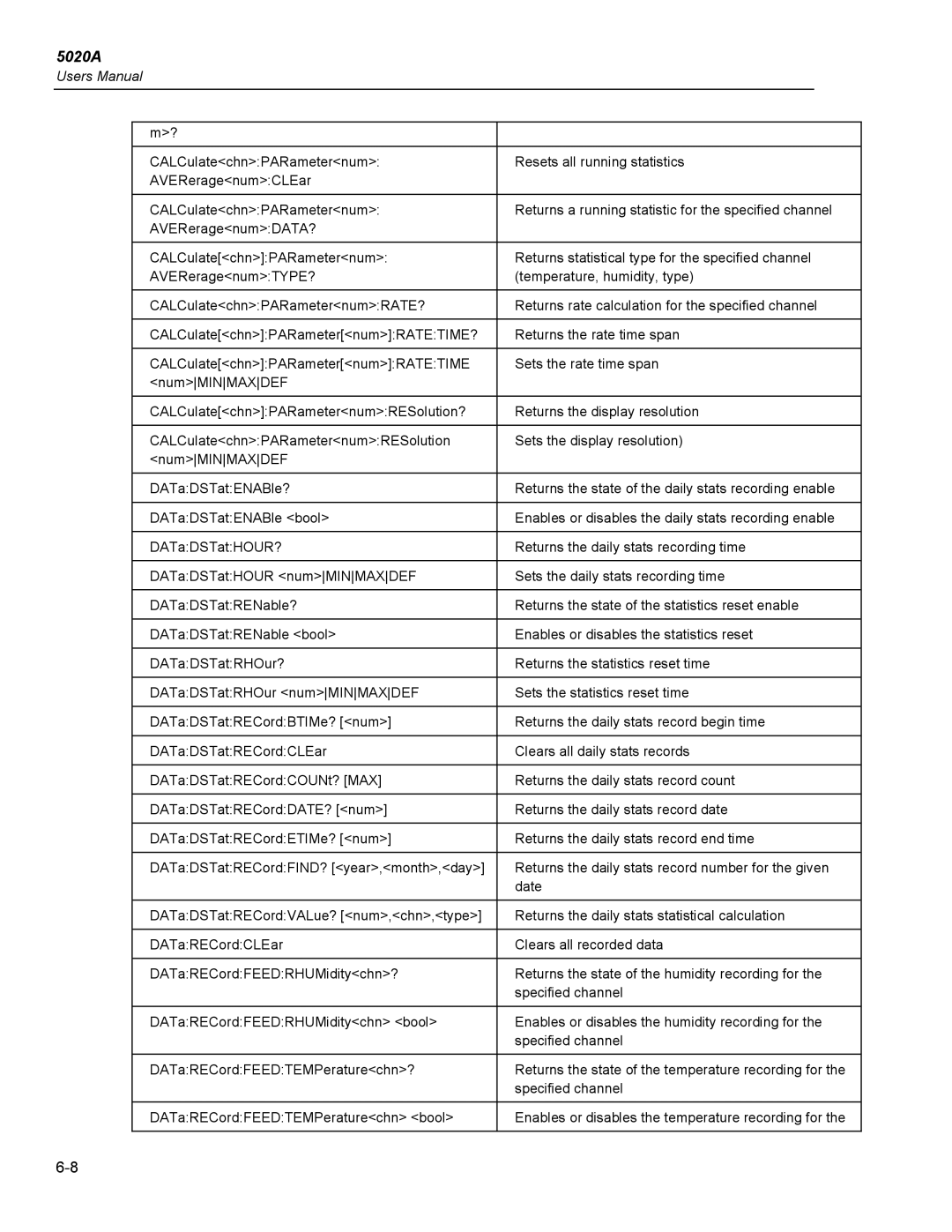 Fluke 5020A user manual 