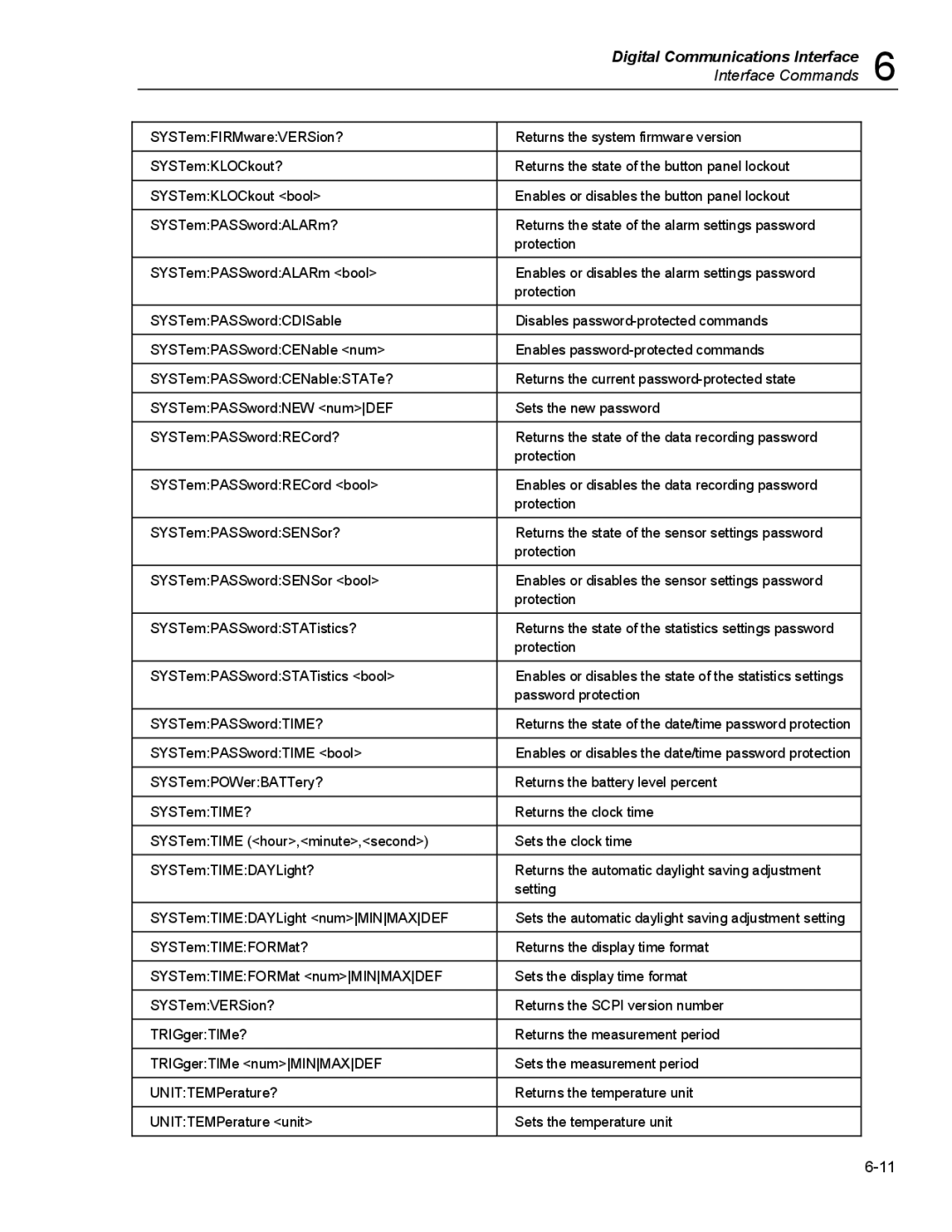 Fluke 5020A user manual Enables or disables the date/time password protection 