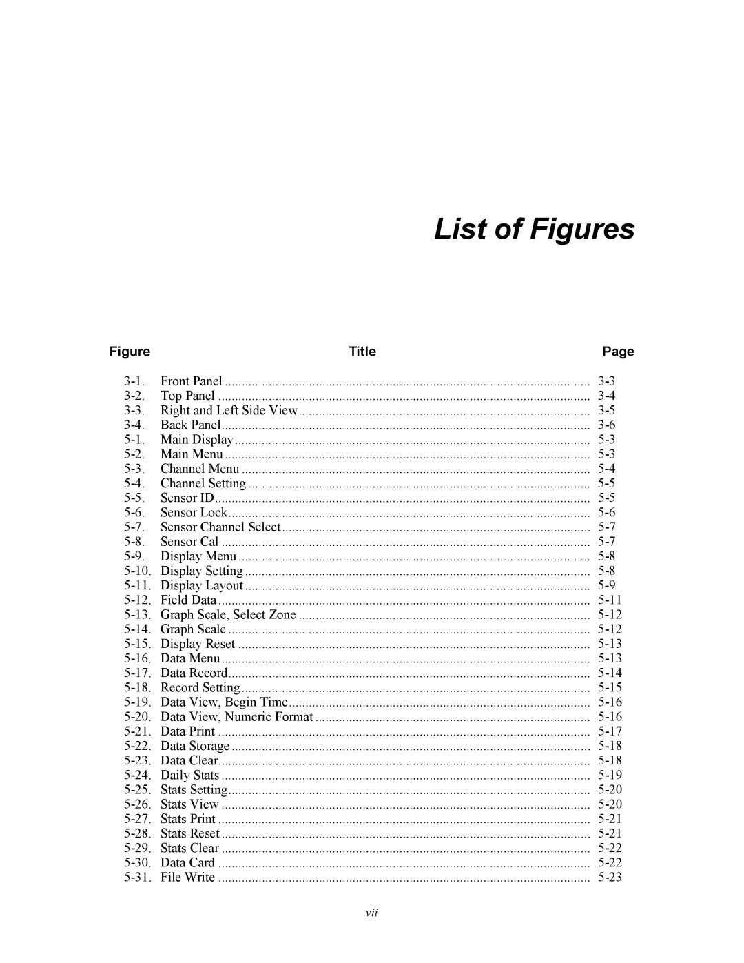 Fluke 5020A user manual List of Figures 