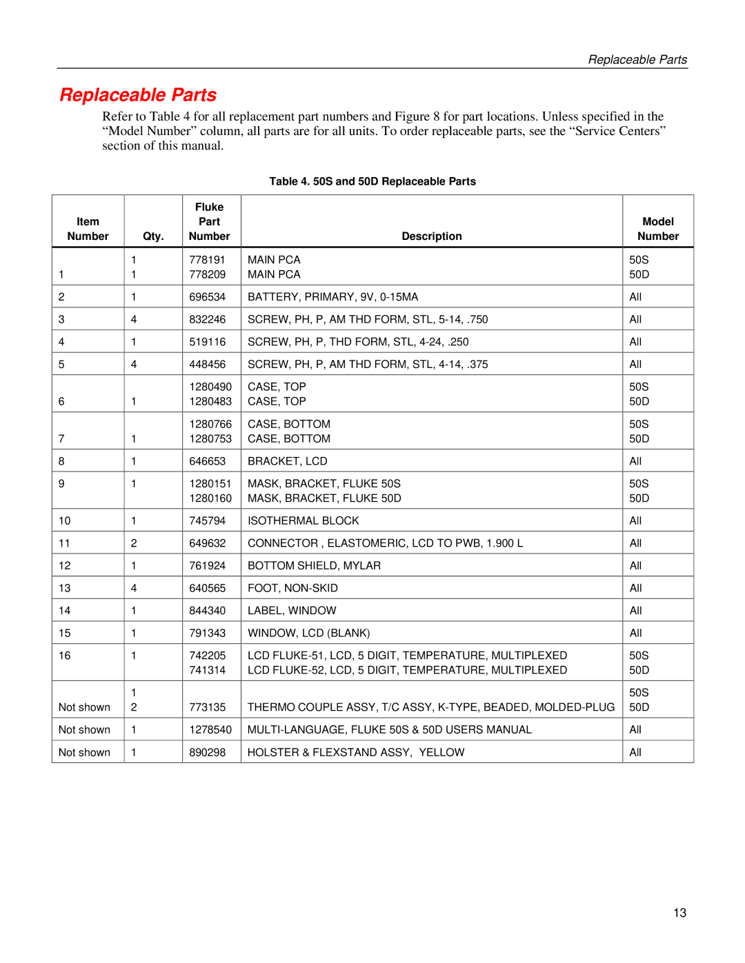 Fluke 50S warranty Qty Fluke Part Number, 50D Replaceable Parts Description, Model Number 