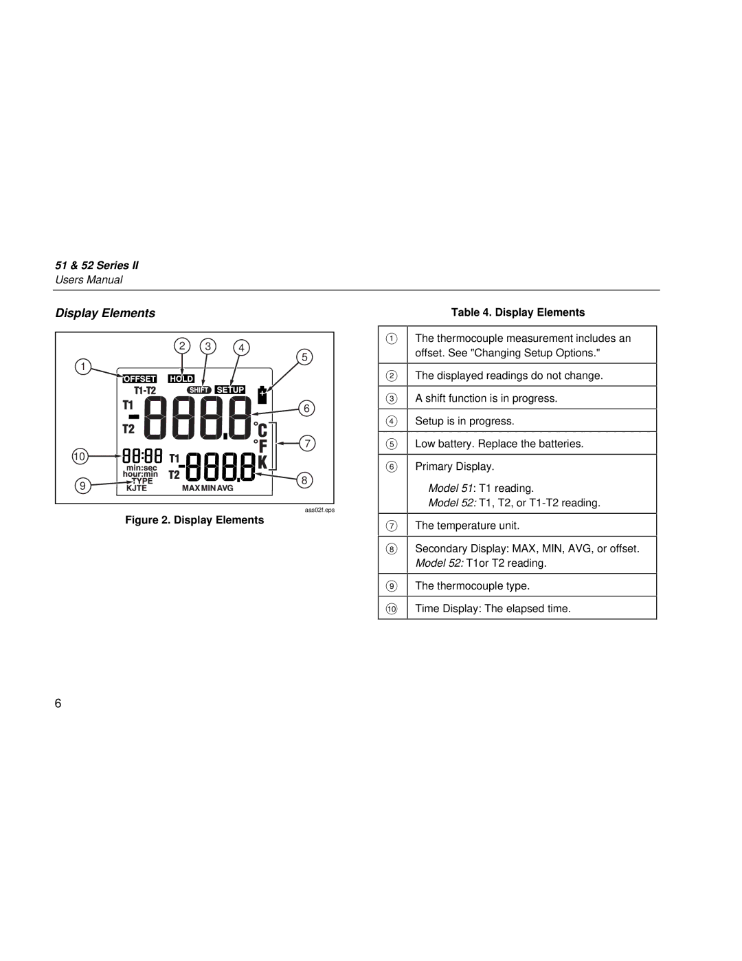 Fluke 51 & 52 Series II user manual Display Elements 