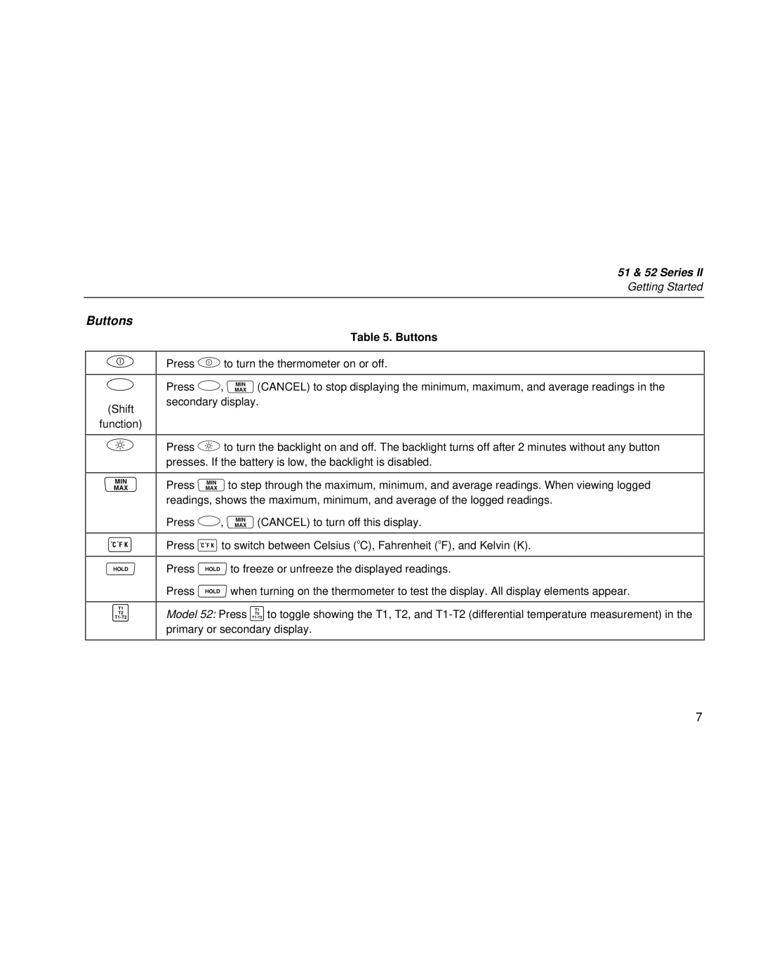 Fluke 51 & 52 Series II user manual Buttons 