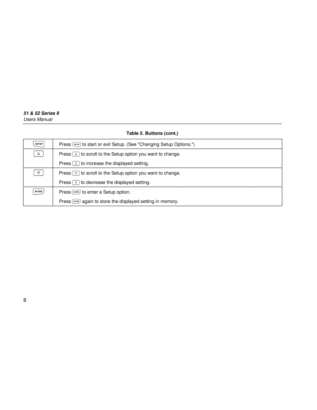 Fluke 51 & 52 Series II user manual 