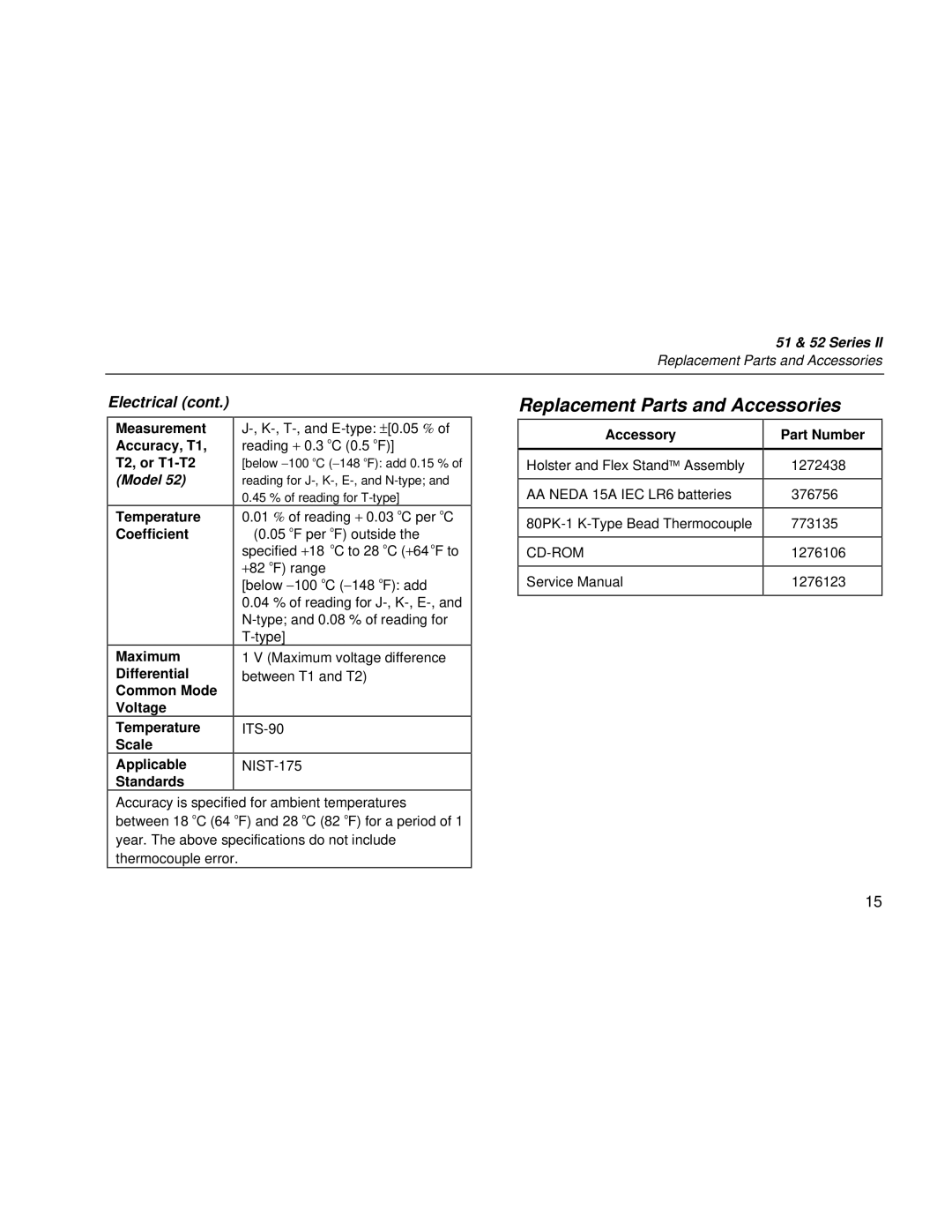 Fluke 51 & 52 Series II user manual Replacement Parts and Accessories, Accessory, Part Number 