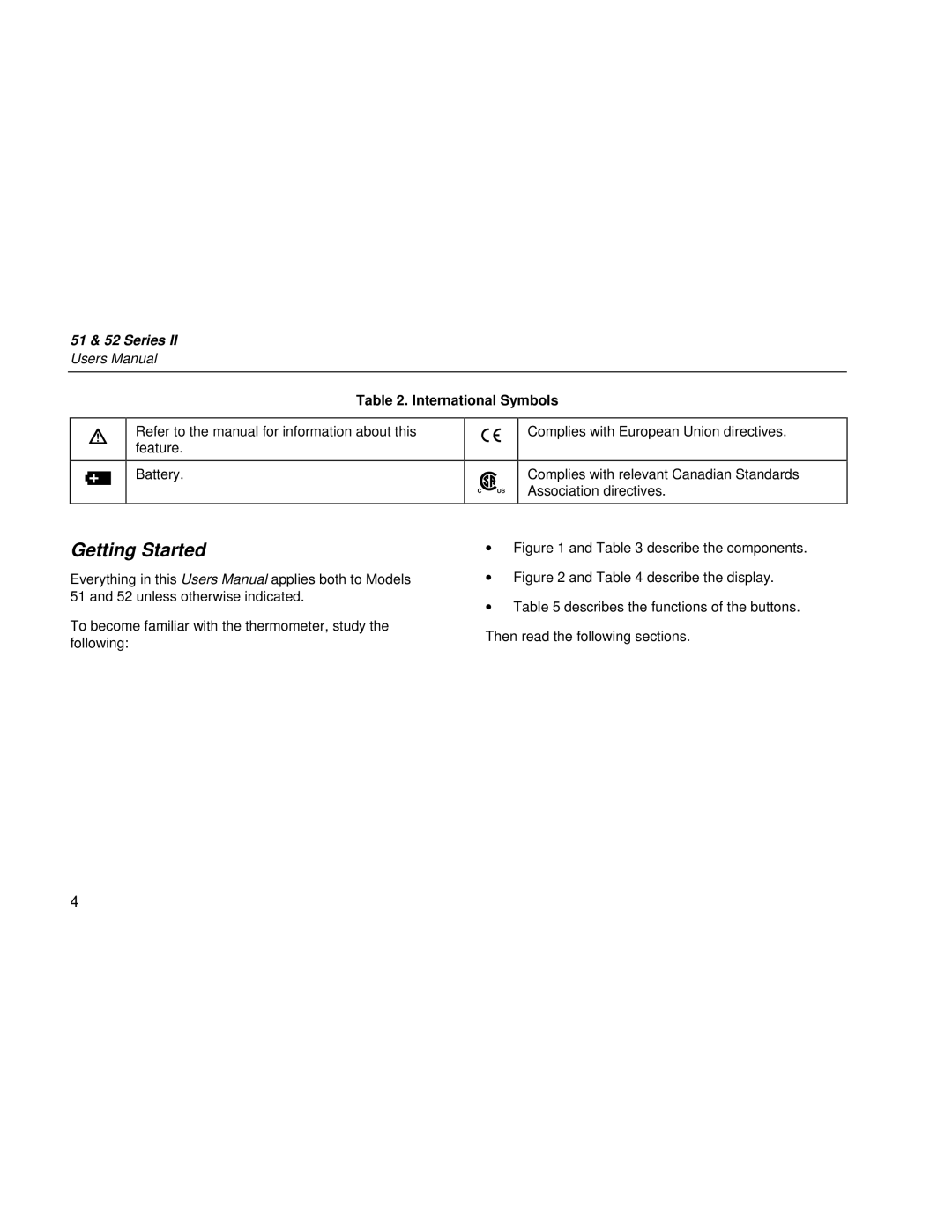 Fluke 51 & 52 Series II user manual Getting Started, International Symbols 