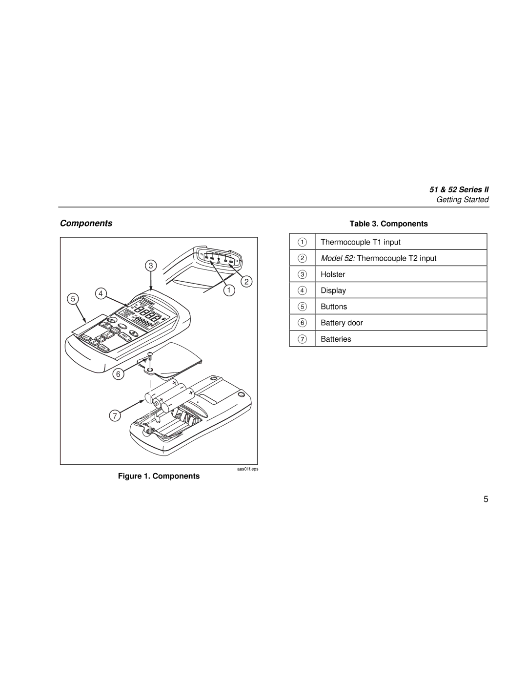 Fluke 51 & 52 Series II user manual Components 