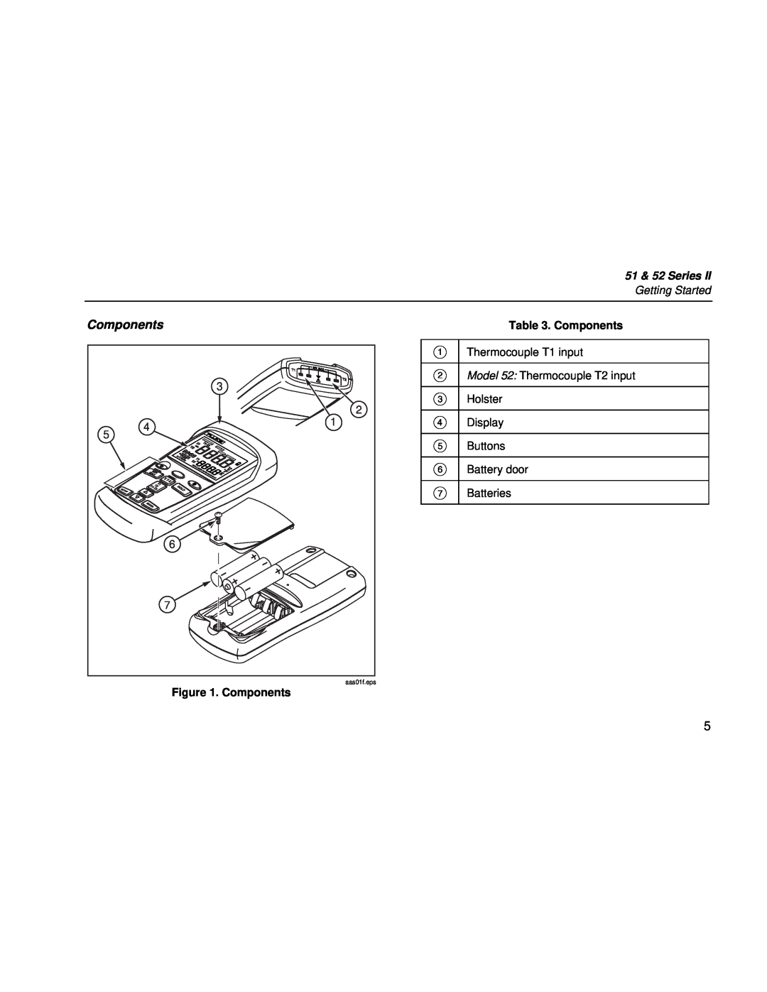 Fluke 51 & 52 Series II user manual Components, A B C D E F G, aas01f.eps 