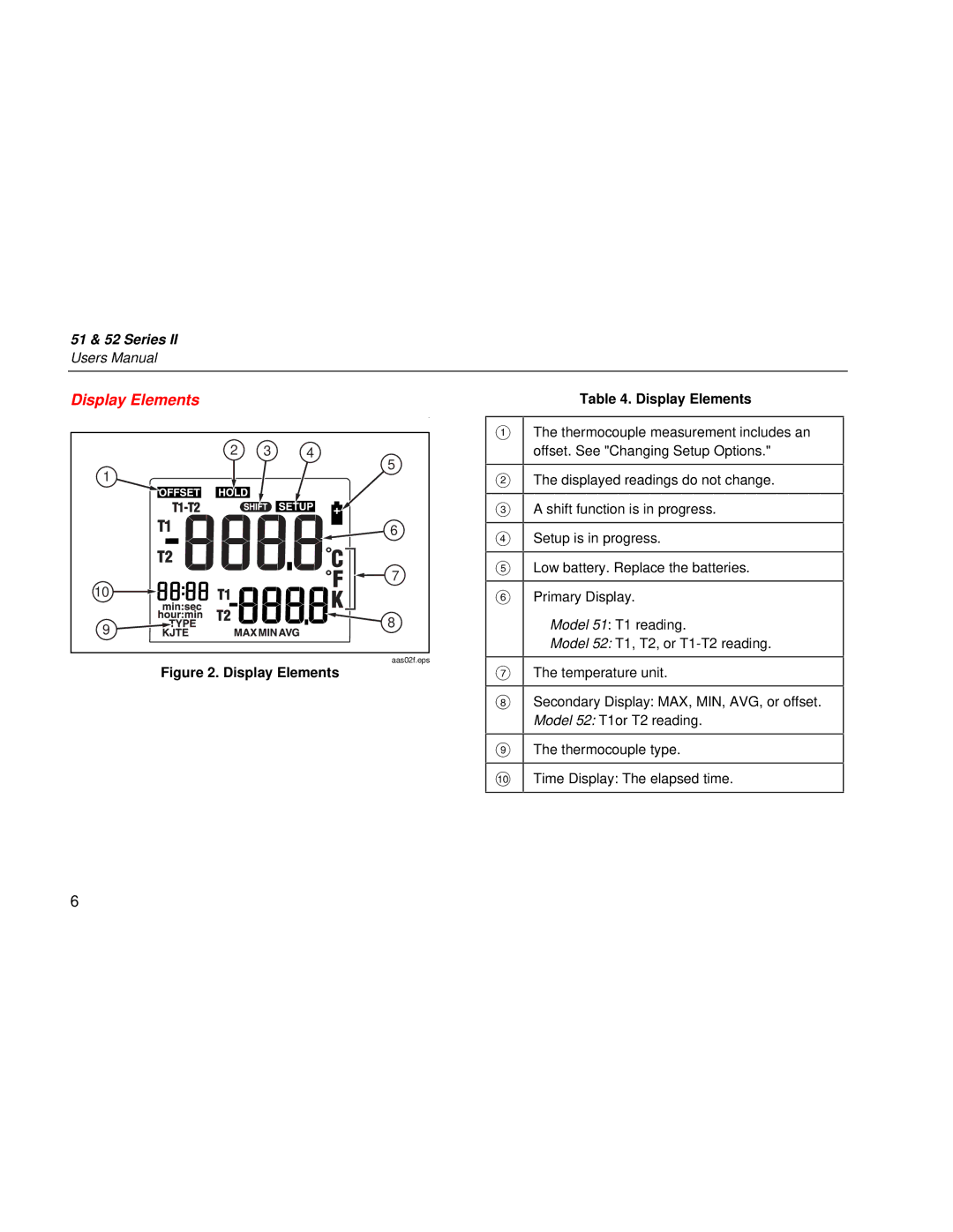 Fluke 51 Series, 52 Series user manual Display Elements 