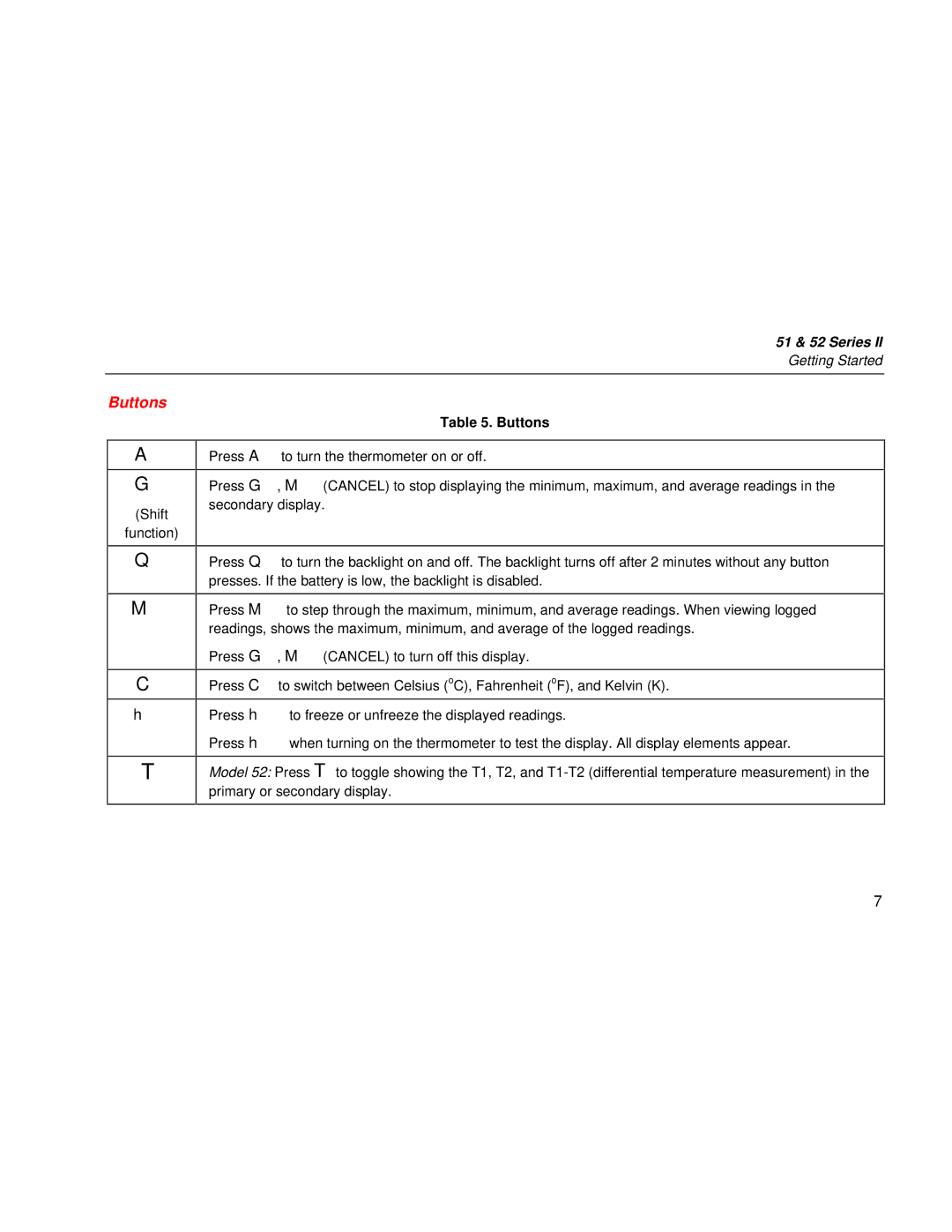 Fluke 52 Series, 51 Series user manual Buttons 