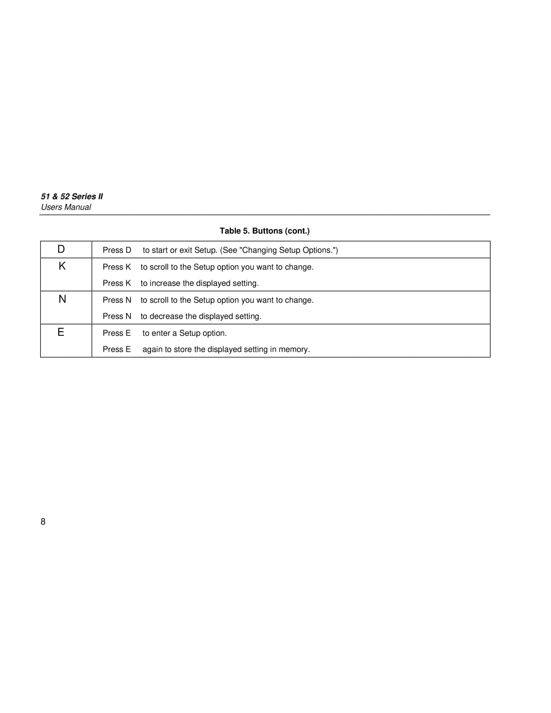 Fluke 51 Series user manual 51 & 52 Series 