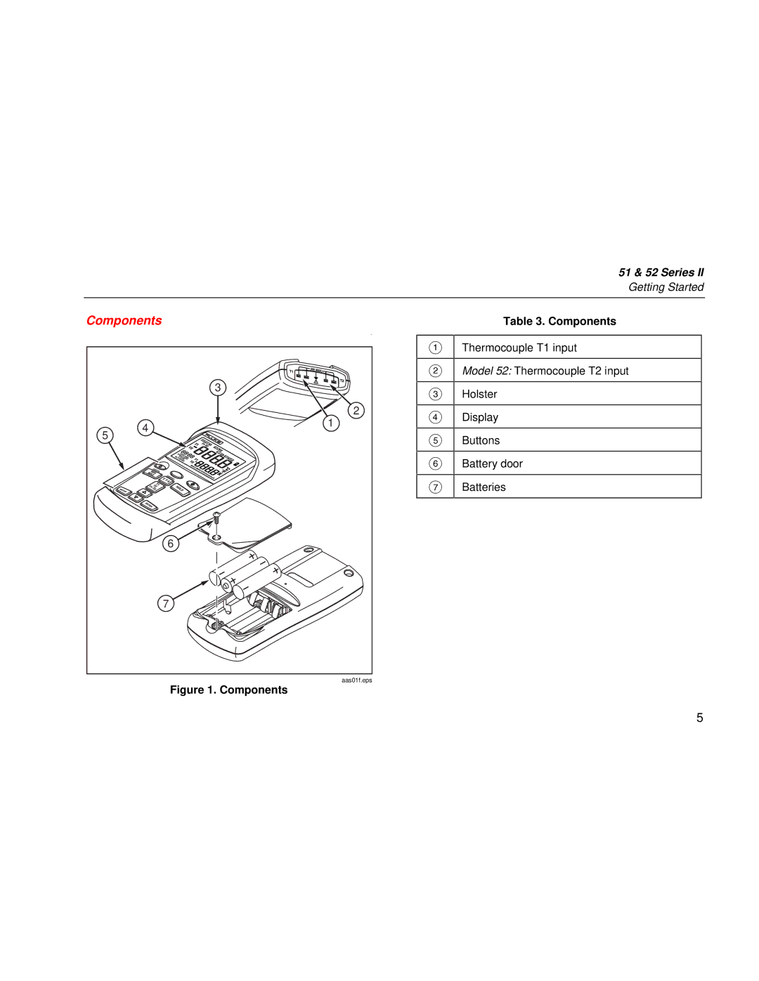 Fluke 52 Series, 51 Series user manual Components 