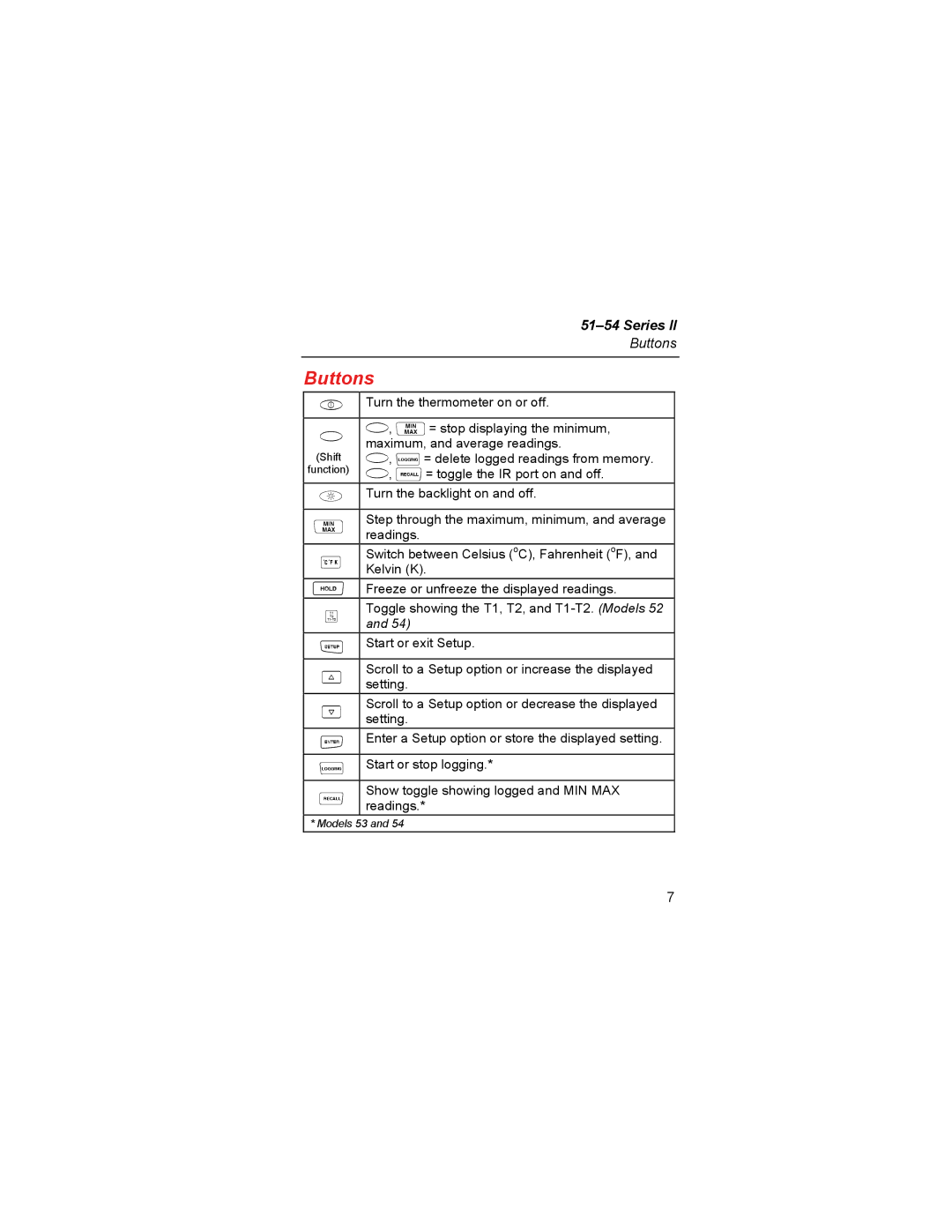 Fluke 51 specifications Buttons 