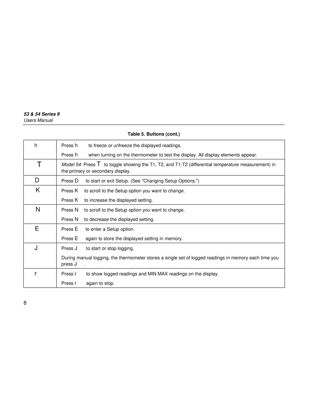 Fluke 53 & 54 Series user manual 