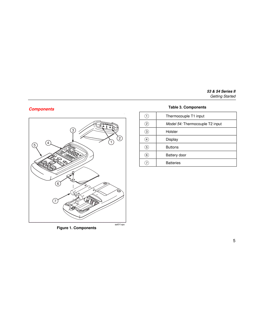 Fluke 53 & 54 Series user manual Components 
