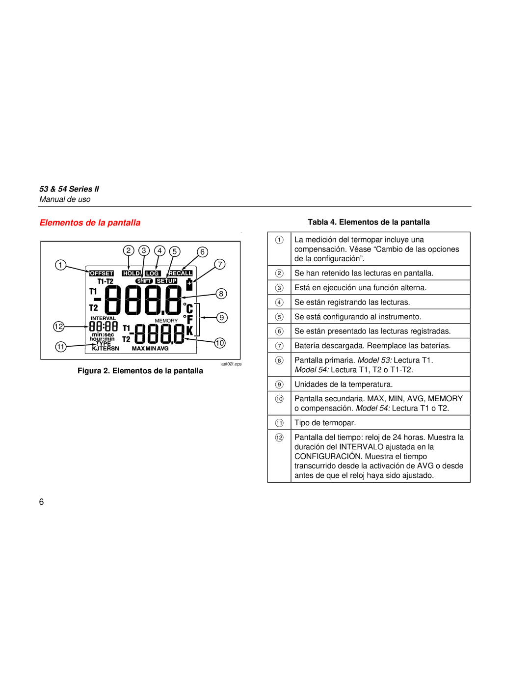 Fluke 53 Series manual Elementos de la pantalla 