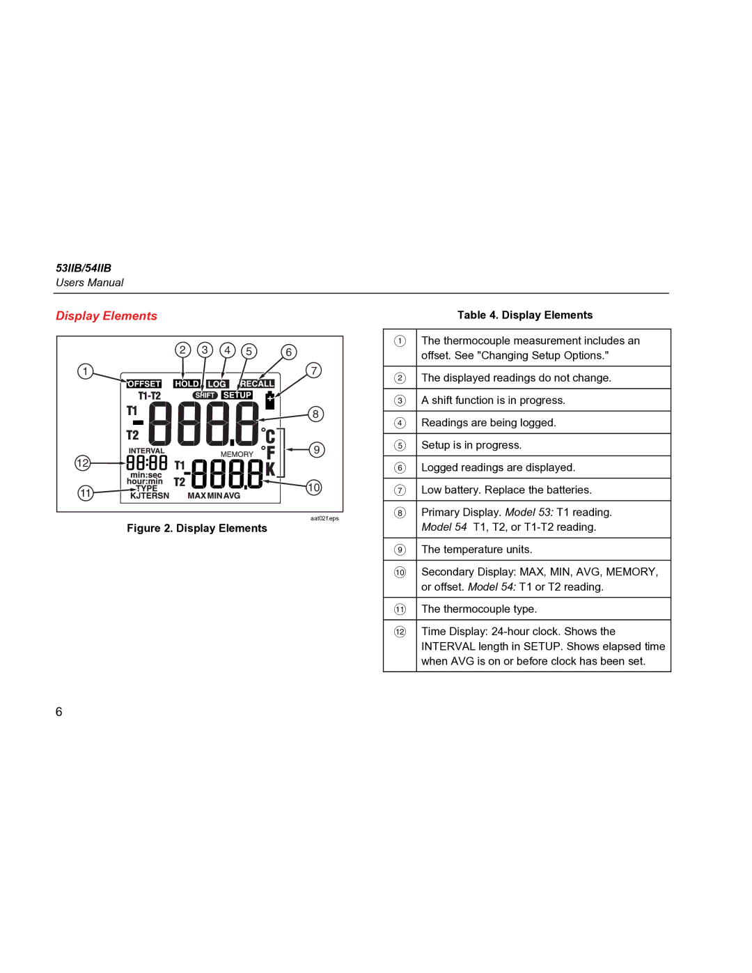 Fluke 53IIB, 54IIB specifications Display Elements 