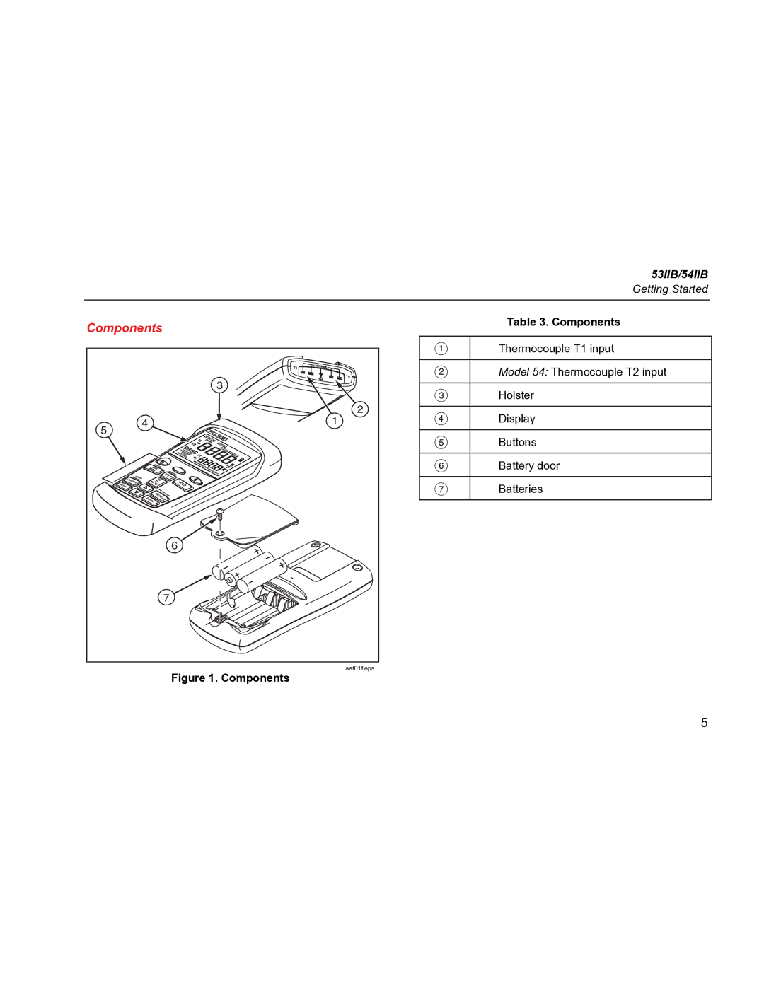 Fluke 54IIB, 53IIB specifications Components 